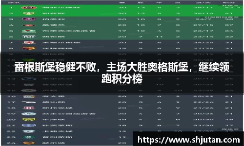 雷根斯堡稳健不败，主场大胜奥格斯堡，继续领跑积分榜